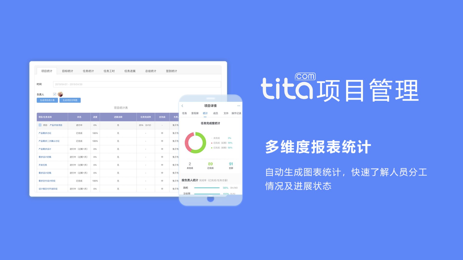 众多项目经理都推荐的PM软件——Tita.com