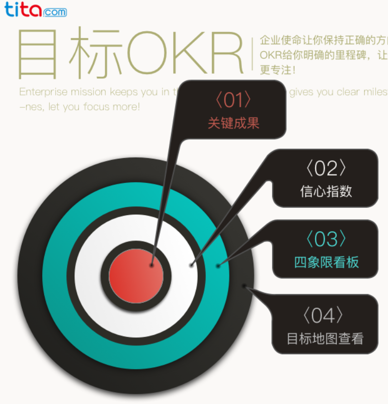 OKR实施过程详解--Tita软件应用案例