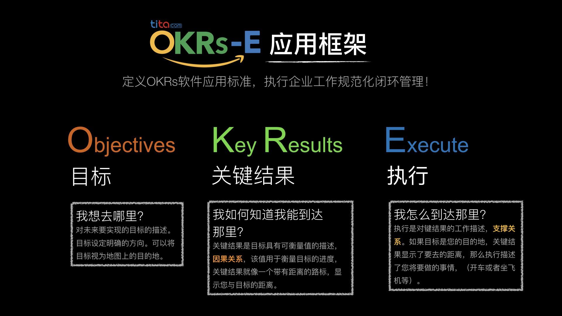 Tita OKR-E应用框架