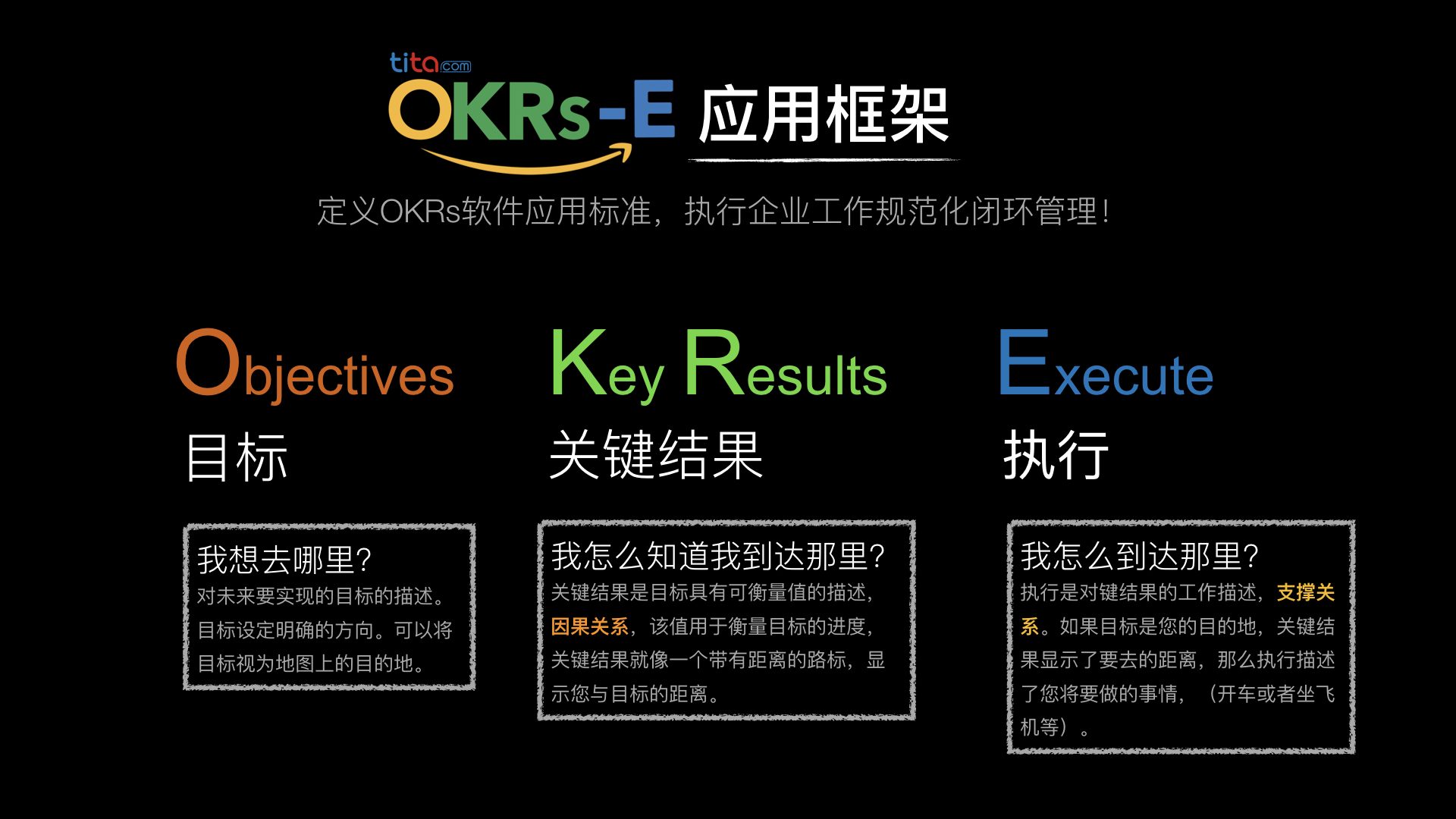CHO和HR在组织中都这么推行：制定年度KPI，用季度OKR支撑！