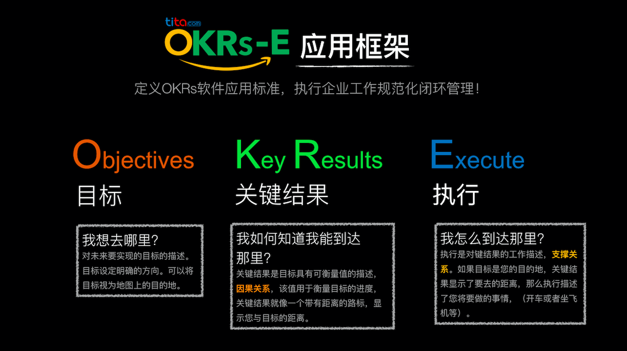 OKRs-E应用框架