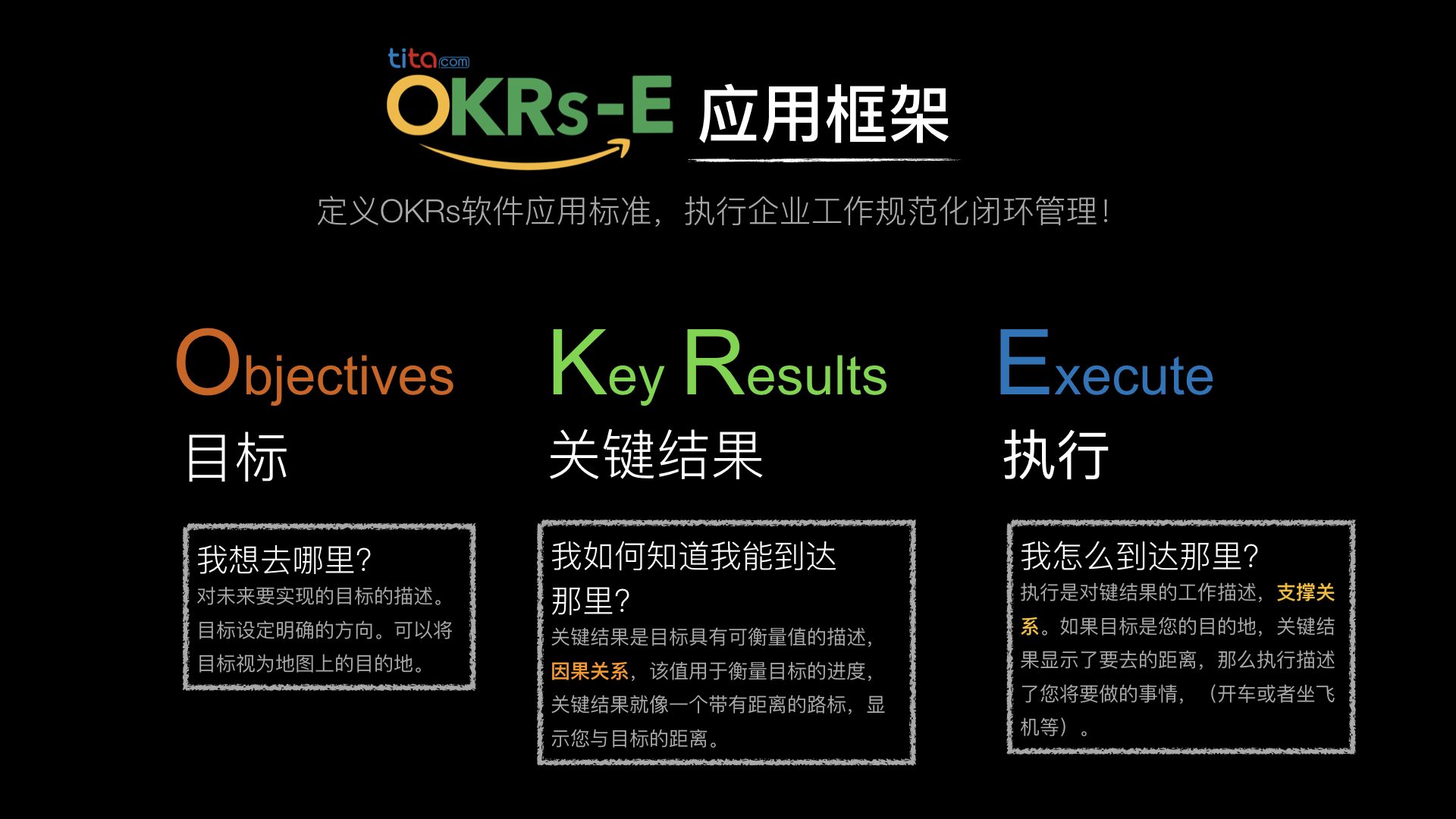 OKRs-E目标管理框架