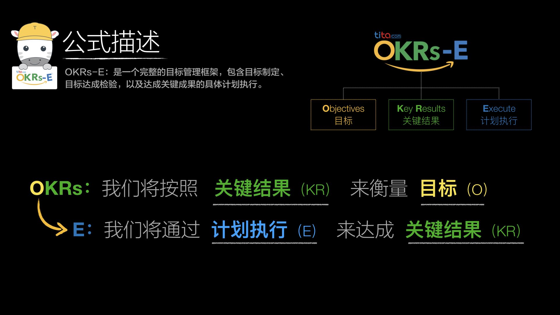 OKRs-E公式（图片来源：tita.com）