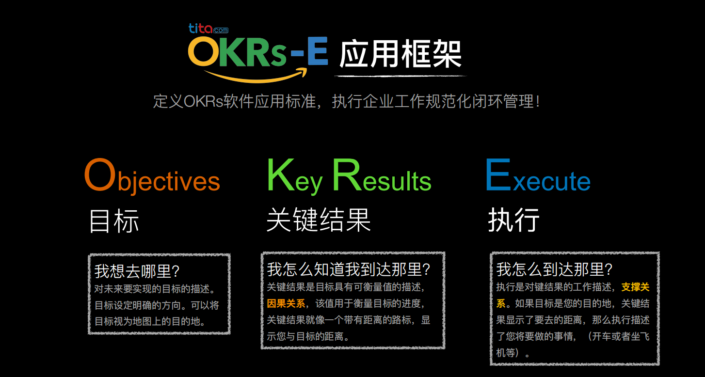 OKRs-E（图片来源：tita.com）